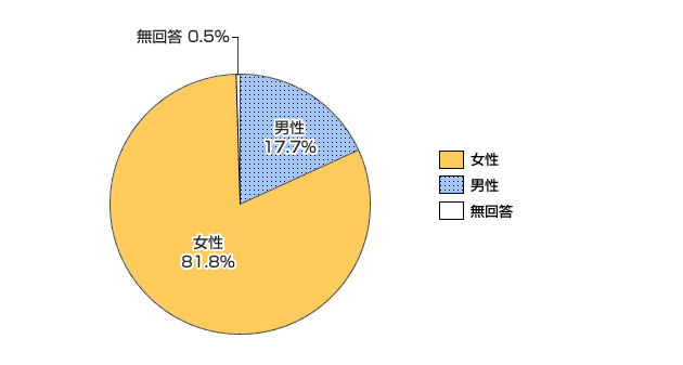 グラフ画像