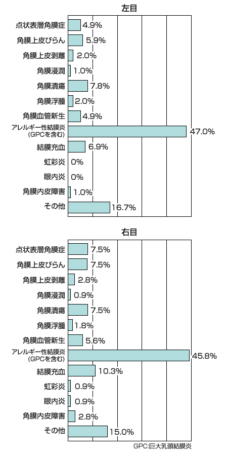 グラフ画像