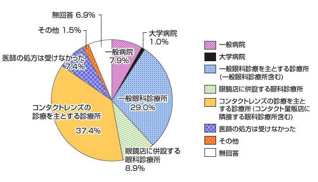 グラフ画像