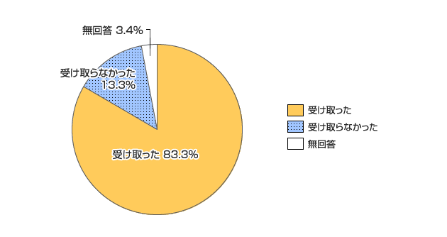 グラフ画像