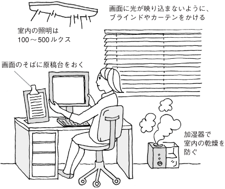 他にも、画面や光が映り込まないように、ブラインドやカーテンをかける、室内の照明は100～500ルクスにする、画面のそばに原稿台をおく、加湿器で室内の乾燥を防ぐなどの方法があります。