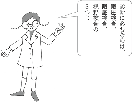 診断に必要なのは、眼圧検査、眼底検査、視野検査の3つです